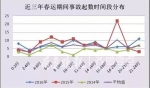 山东高速交警发布预警:过年注意这些事故路段 - 半岛网