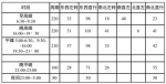 济南经十舜耕路口改造完成 改为七车道左转可逆行 - 东营网