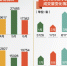 山东热点城市将确保房价环比不增(图) - 半岛网