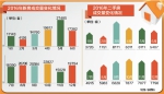 山东热点城市将确保房价环比不增(图) - 半岛网