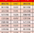 2016年山东卫视在省级卫视全天白天收视双网排第三 - 东营网