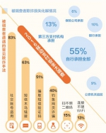 移动支付安全调查报告：电信诈骗 中老年成重灾区 - 中国山东网