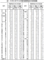 限购政策效果初显 12月份济南青岛房价齐下跌 - 东营网