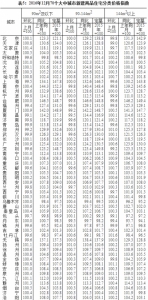 限购政策效果初显 12月份济南青岛房价齐下跌 - 东营网