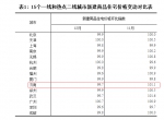 限购政策效果初显 12月份济南青岛房价齐下跌 - 东营网