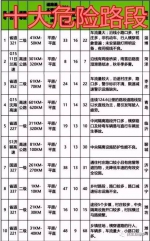 山东最危险路口不设红绿灯一年77人伤亡 昌邑交警拒回应 - 东营网