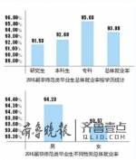 山东毕业生就业调查:喜欢省内就业 去济青的最多 - 半岛网