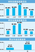 山东毕业生就业调查:喜欢省内就业 去济青的最多 - 半岛网