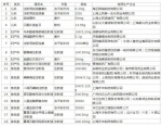 山东发布今年首期短缺药品监测预警 18种药品在列 - 东营网