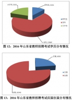 师范毕业生偏爱省内就业 去年菏泽招聘教师最多 - 半岛网