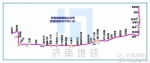 济南最全地铁线路图来了（含单线图、站点换乘站） - 济南新闻网