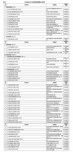 潍坊2家高尔夫球场被取缔 1家被要求整改 - 东营网