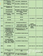 山东高速设51处事故快处点 三种情况可快处快赔 (附名单) - 政府