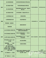 山东高速设51处事故快处点 三种情况可快处快赔 (附名单) - 政府