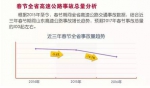 收藏！2017山东省高速公路春节假期出行指南 - 中国山东网