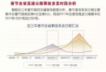 收藏！2017山东省高速公路春节假期出行指南 - 中国山东网