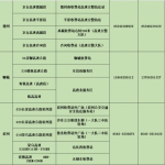 收藏！2017山东省高速公路春节假期出行指南 - 中国山东网