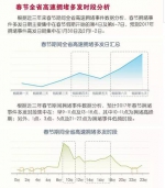 收藏！2017山东省高速公路春节假期出行指南 - 中国山东网