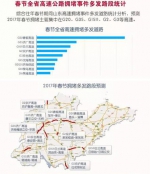 收藏！2017山东省高速公路春节假期出行指南 - 中国山东网