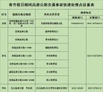 山东高速免费初六24时结束 春运返程这些路段易拥堵 - 东营网