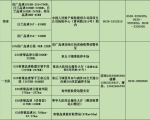 山东高速免费初六24时结束 春运返程这些路段易拥堵 - 东营网