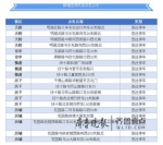 济南新增19处违停抓拍点 超20分钟可能被拖车 - 半岛网