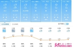 新一轮冷空气来袭 济南明日或迎小雨雪 - 中国山东网