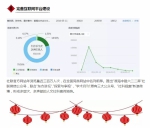 2016年上海市社会科学界联合会工作回顾 - 社科院