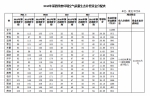 山东公布2016年度环境空气质量生态补偿结果 - 中国山东网