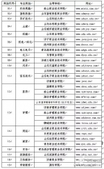 考生们注意！山东春季高考技能考试3月6日开考 - 东营网