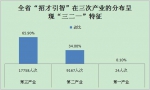 每年2.5万人次洋专家来山东"打工" 集中在4市 - 半岛网