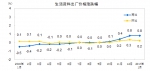 2017年1月份工业生产者出厂价格同比上涨6.9% - 中国山东网