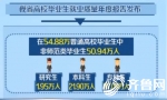 2016山东高校毕业生就业质量年度报告发布 农学就业吃香 - 东营网