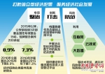 【公安改革两年间】防范打击涉众经济犯罪不断深入 - 公安厅