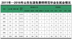 免费医学生来了 山东免费师范生就业如何？ - 半岛网