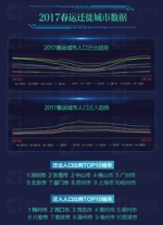 2017年春运大数据:节后返程最堵火车站在山东 - 半岛网