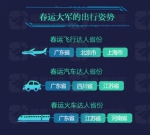 2017年春运大数据:节后返程最堵火车站在山东 - 半岛网