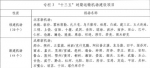 中国将续建、新建机场74个 枣庄菏泽都能飞了 - 半岛网