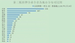 山东三年来共有595家新三板企业登陆资本市场 - 半岛网