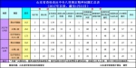 1月山东查处违反八项规定问题162起 处理262人 - 半岛网