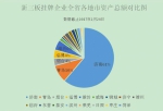 山东三年来共有595家新三板企业登陆资本市场 - 半岛网
