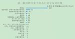 山东三年来共有595家新三板企业登陆资本市场 - 半岛网