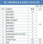 山东三年来共有595家新三板企业登陆资本市场 - 半岛网