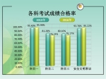 2016年济南新增驾驶员17万余人 科三路考合格率最低 - 政府