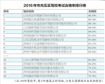 2016年济南新增驾驶员17万余人 科三路考合格率最低 - 政府