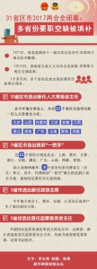 图解：31省区市2017两会全闭幕 多省份要职空缺被填补 - 中国山东网