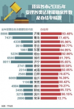 山东法律援助大数据:去年挽回经济损失17亿元 - 半岛网