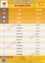 中央主要新闻网站传播力2017年2月榜发布 - 中国山东网