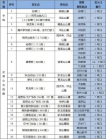 南京地铁加大运力投放 应对清明祭扫客流高峰 - 山东华网