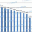 山东省2016年平均工资出炉 你拖后腿了吗？ - 中国山东网